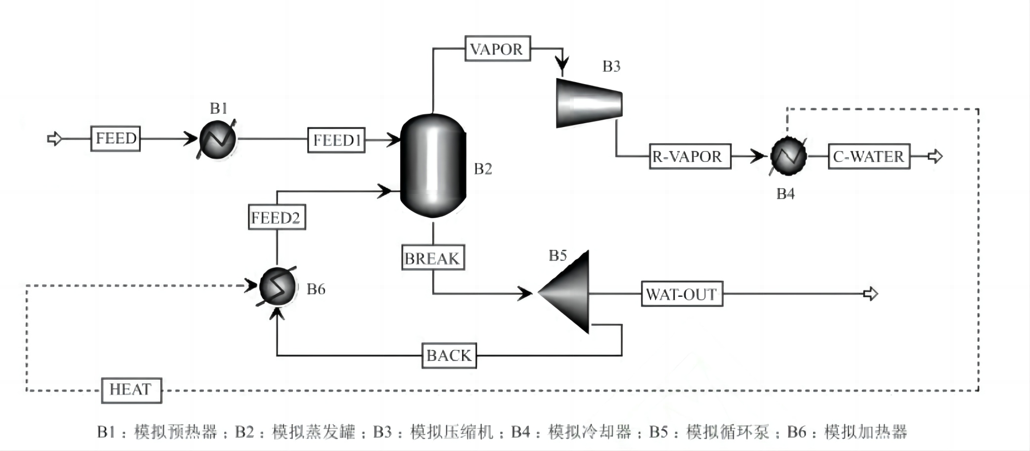 中藥提取（qǔ）液中MVR技術替代雙（shuāng）效濃縮的必然性